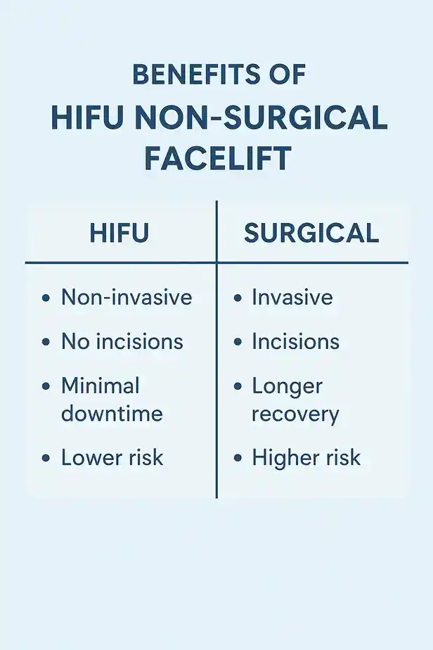 benefits of HIFU Hounslowcompared to surgery.
