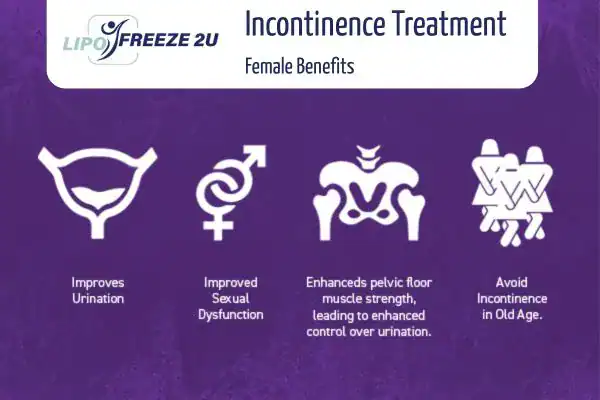 What Is Urinary Incontinence and Why Does It Happen Hounslow?