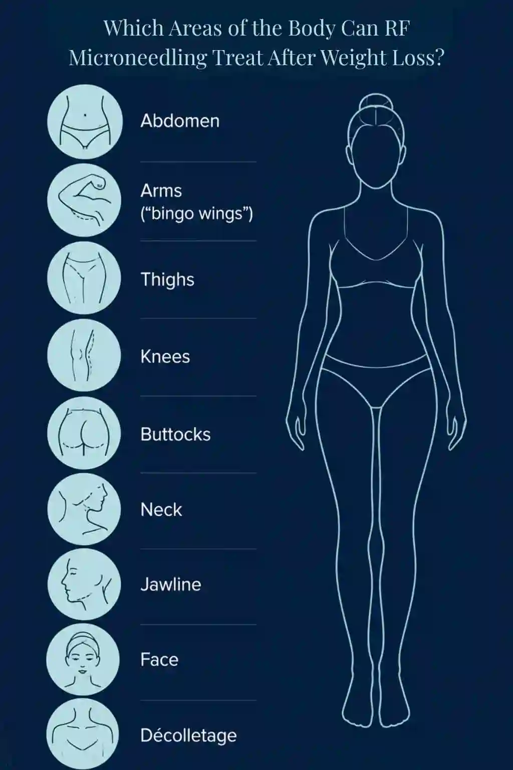 Which Areas of the Body Can RF Microneedling Treat After Weight Loss Hounslow?